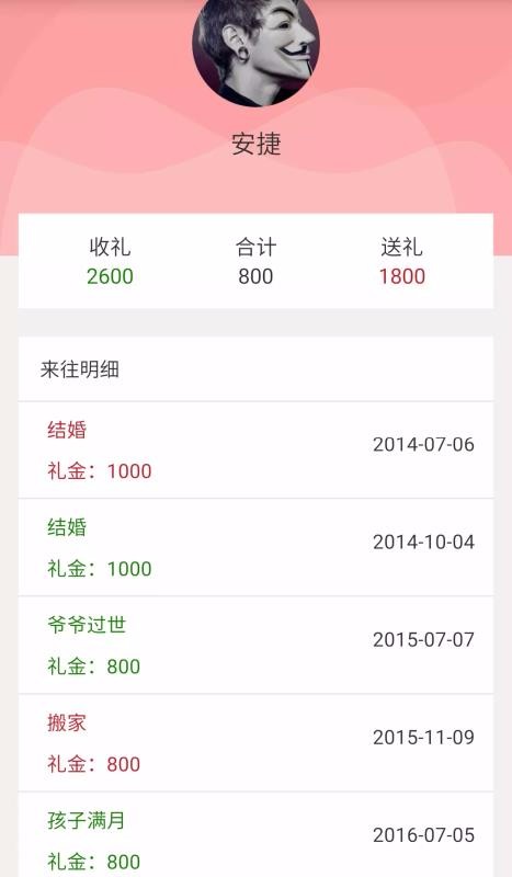 禮尚往來