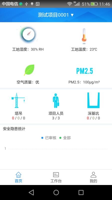 奧鉑爵智慧工地安全管理軟件