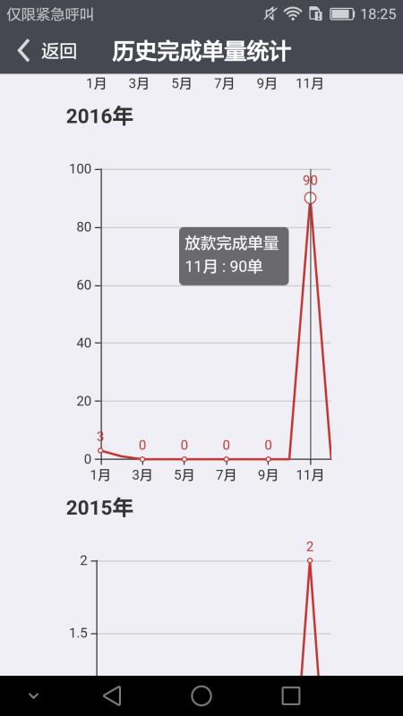 車e估管理版