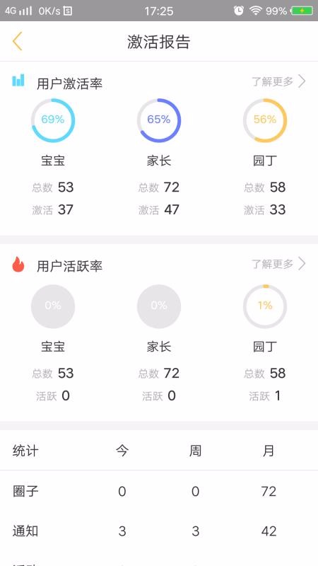 阿童目園丁端