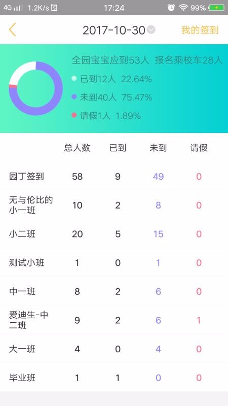 阿童目園丁端