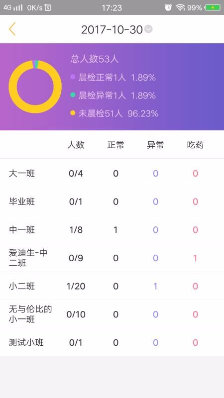 阿童目園丁端
