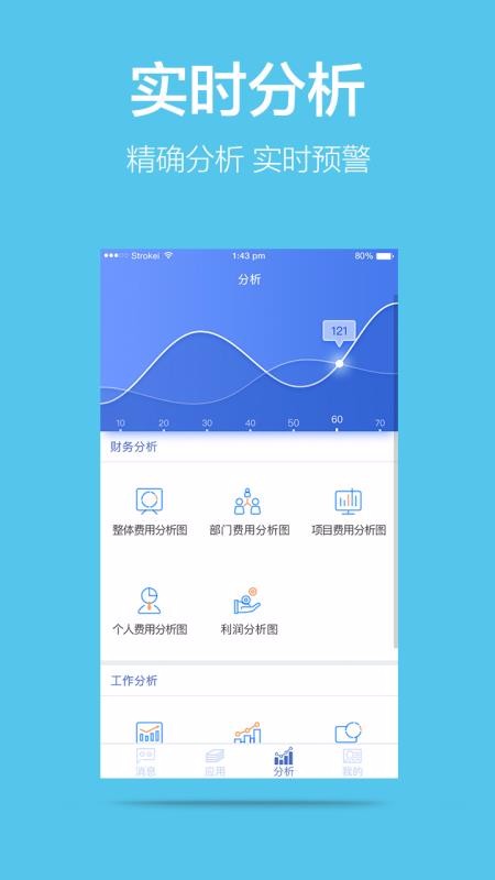 美捷愛分析