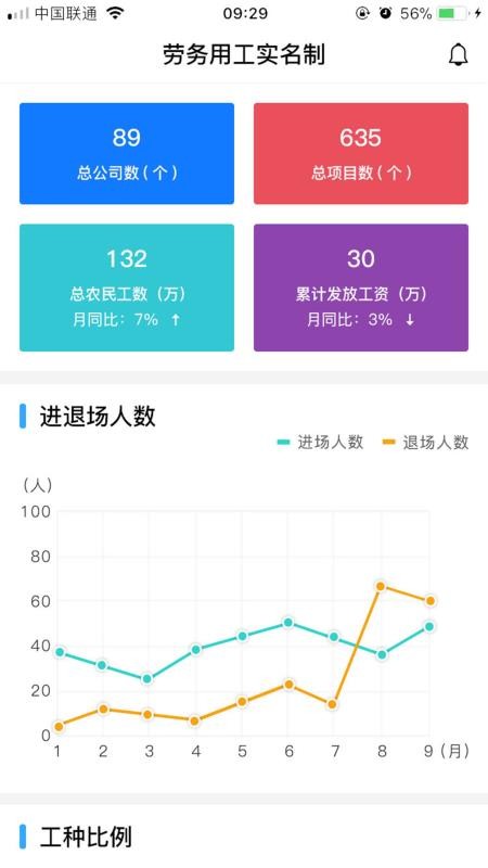 勞務(wù)實(shí)名制