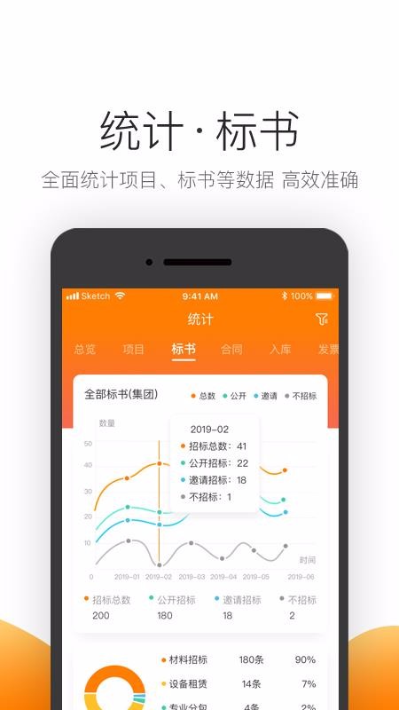 筑集采采購端