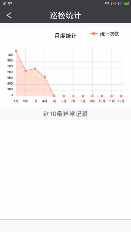 智慧后勤天津市眼科醫(yī)院