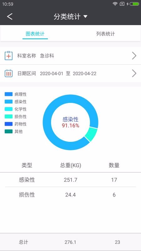 智慧后勤天津市眼科醫(yī)院
