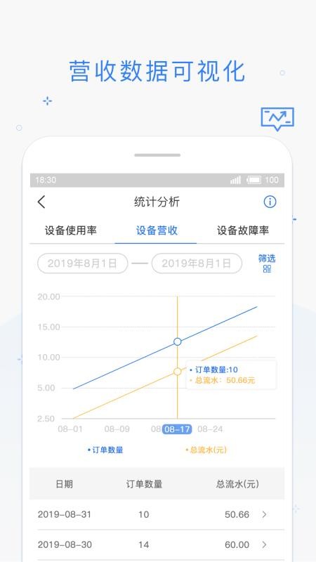 海貍管家