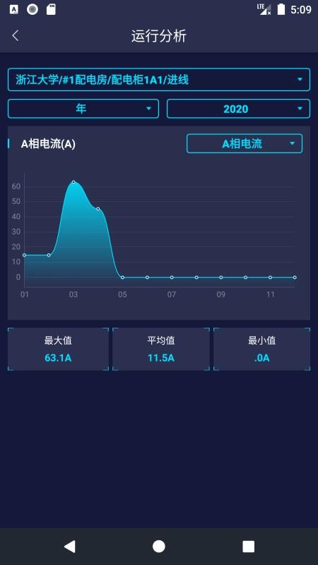 維電寶