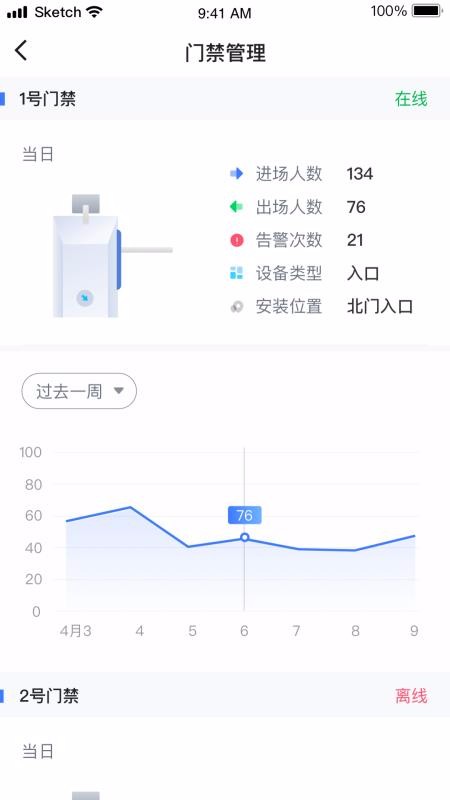 華僑城智慧工地