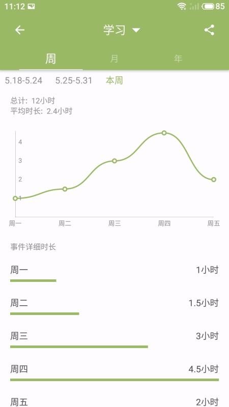 塊時間