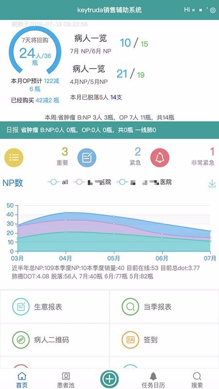 CRM銷售輔助系統(tǒng)