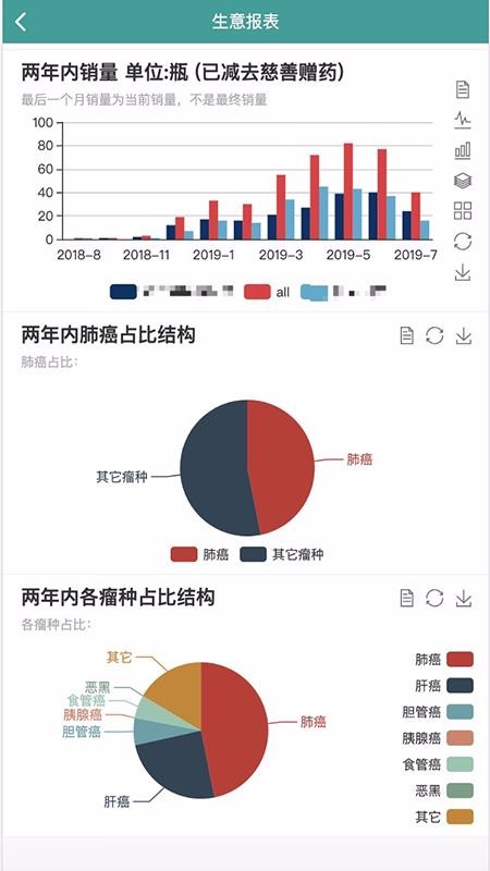 CRM銷售輔助系統(tǒng)