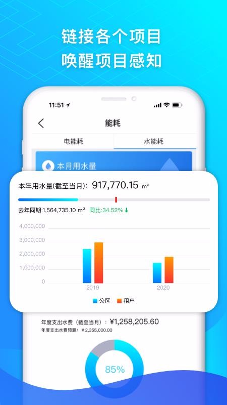 GDSmart