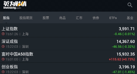 英為財(cái)情財(cái)經(jīng)投資app官方版
