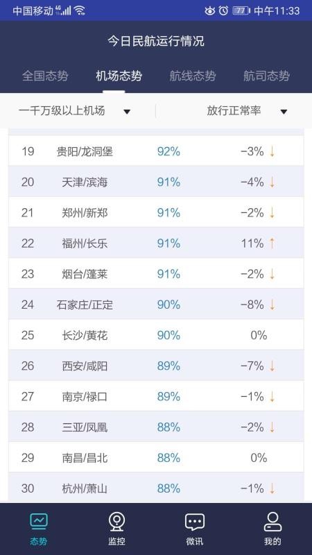 民航運行態(tài)勢