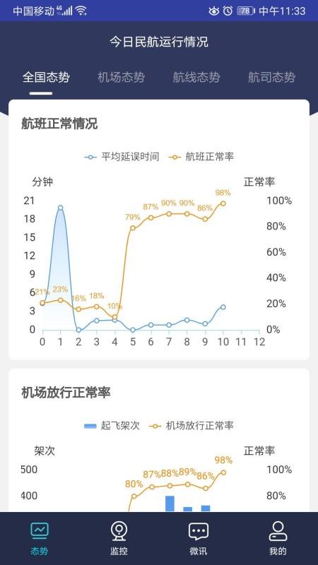 民航運行態(tài)勢