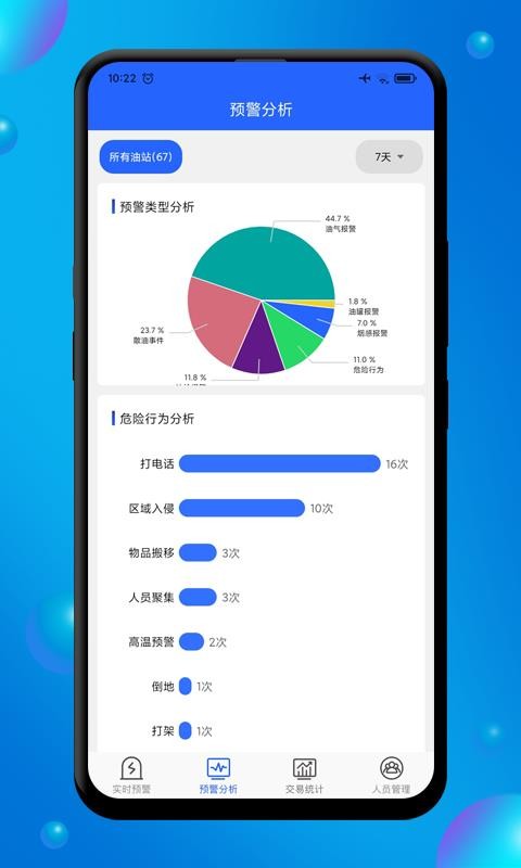 賦能商務(wù)