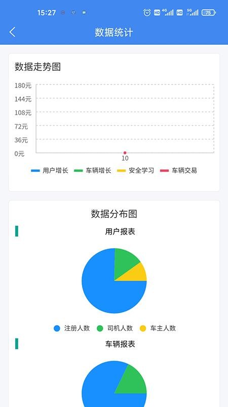 安嘟嘟車管