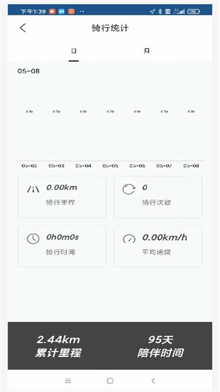 捷安特電動車