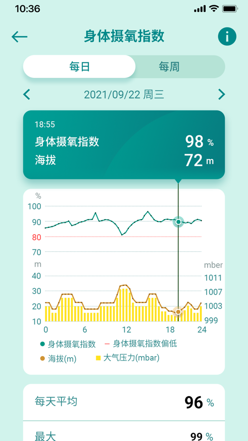 華碩健康穿戴app最新版