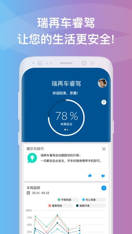 瑞再車睿駕