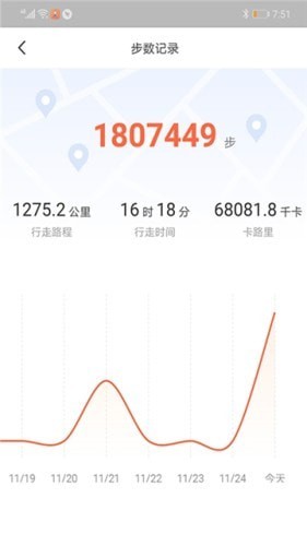 我趣計(jì)步