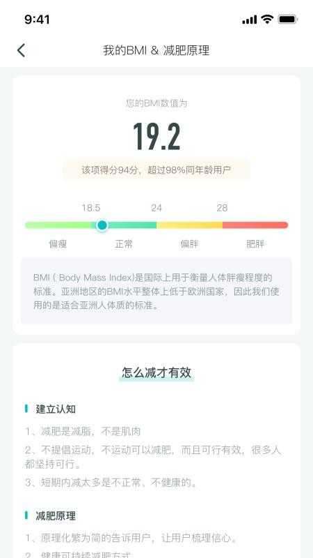 減肥圈