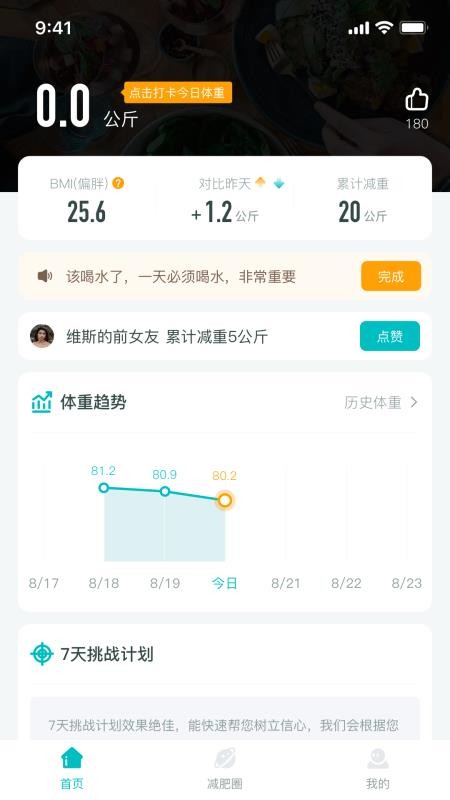 減肥圈