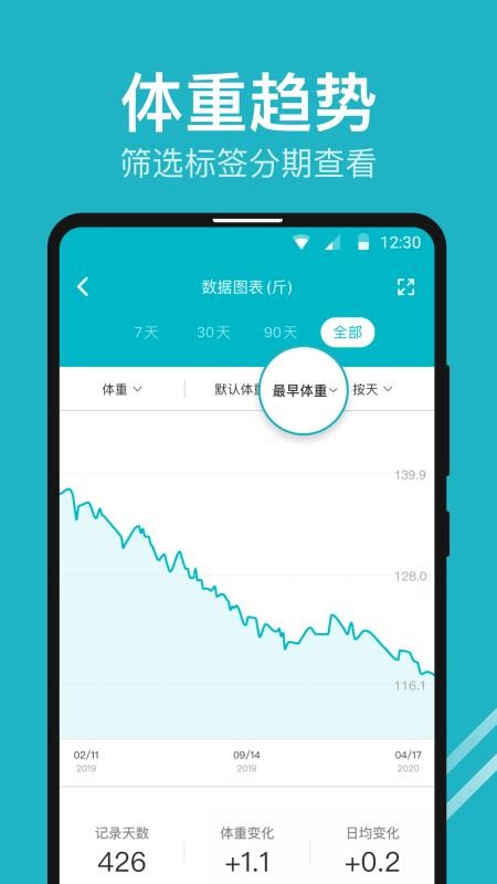體重小本