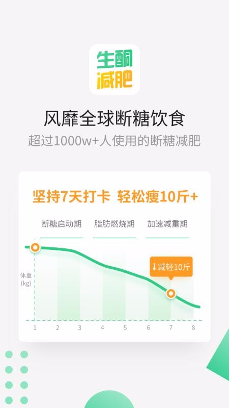 生酮減肥