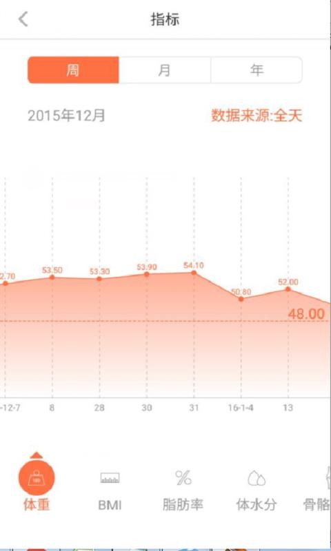 輕牛