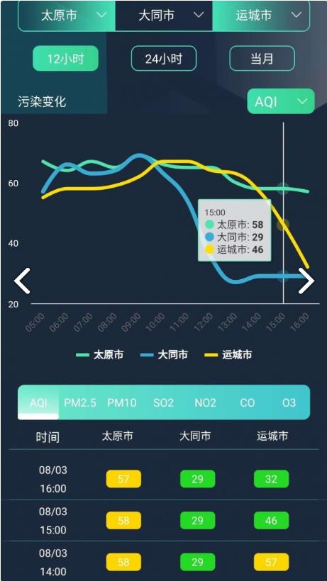 山西空氣質(zhì)量發(fā)布系統(tǒng)軟件