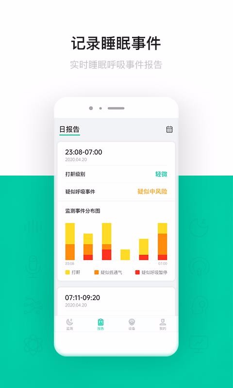 呼嚕圈呼吸監(jiān)測(cè)
