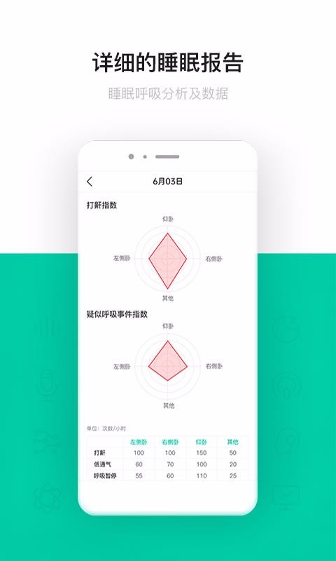 呼嚕圈呼吸監(jiān)測(cè)