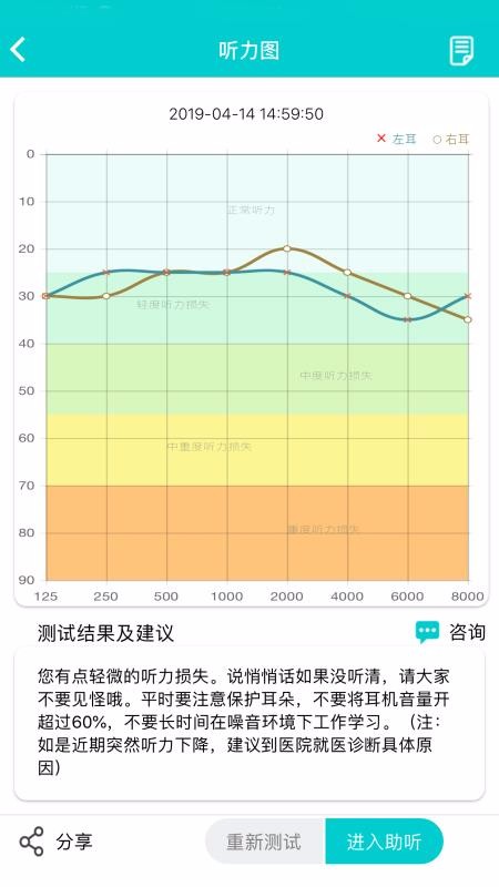 聆通助聽