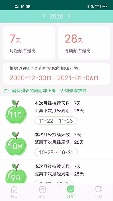 月經(jīng)期排卵期預(yù)測(cè)