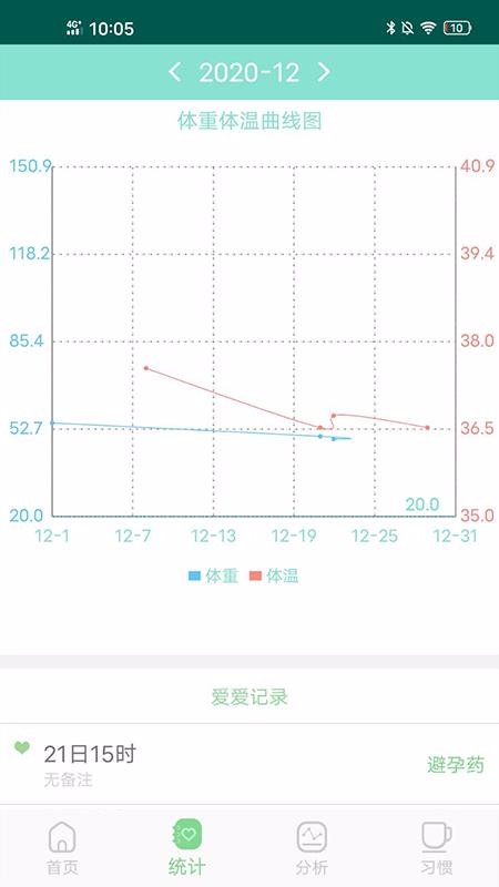月經(jīng)期排卵期預(yù)測(cè)