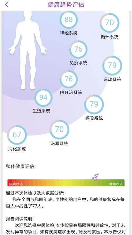 慧中醫(yī)