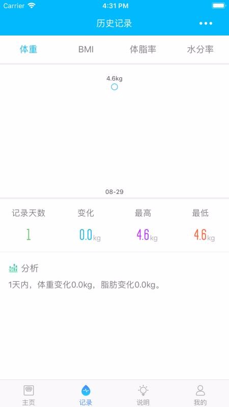 輕了么