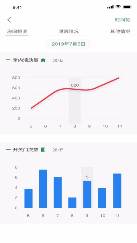 愛照護
