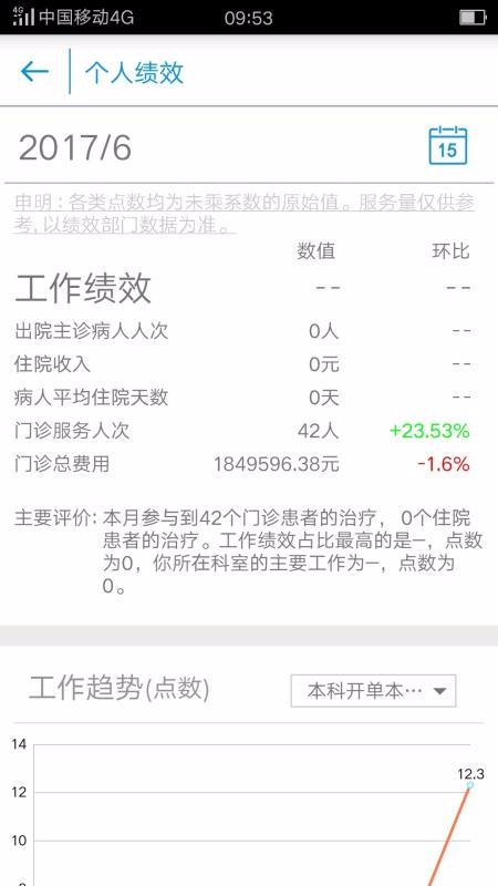 優(yōu)績