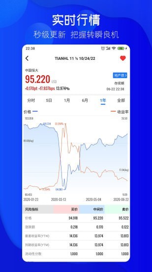 久期財(cái)經(jīng)權(quán)威資訊app官方版