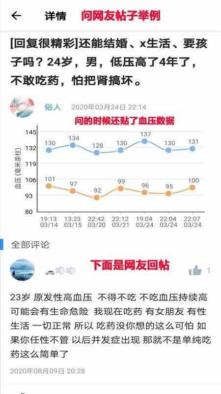撼高組血壓血糖