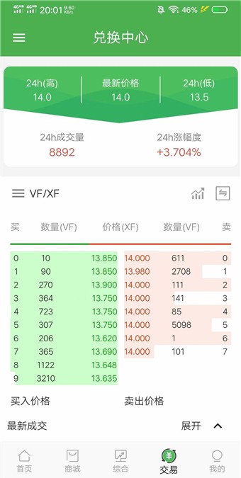 聚成微分2.0賺錢版