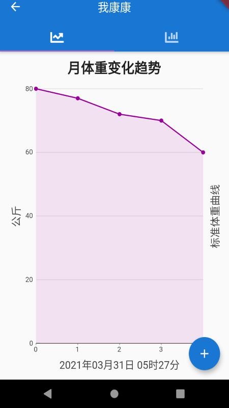 我康康