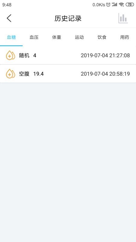 糖仁醫(yī)