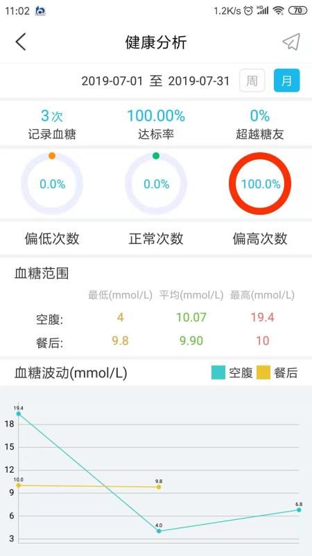糖仁醫(yī)