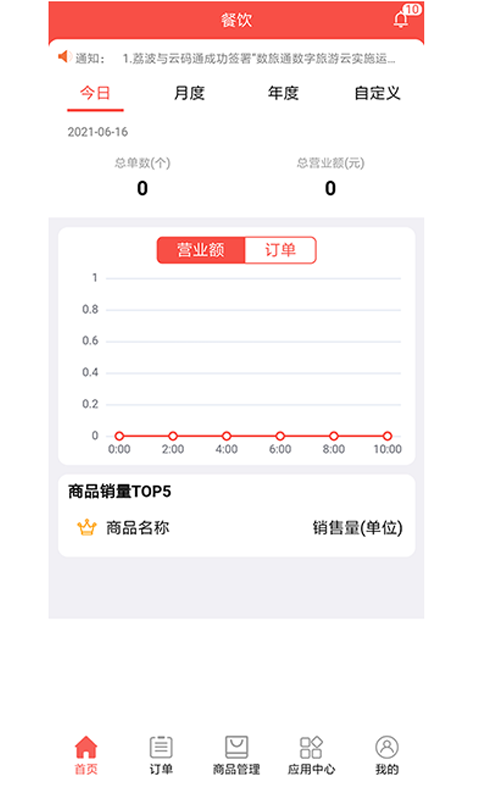 云食餐飲app最新版