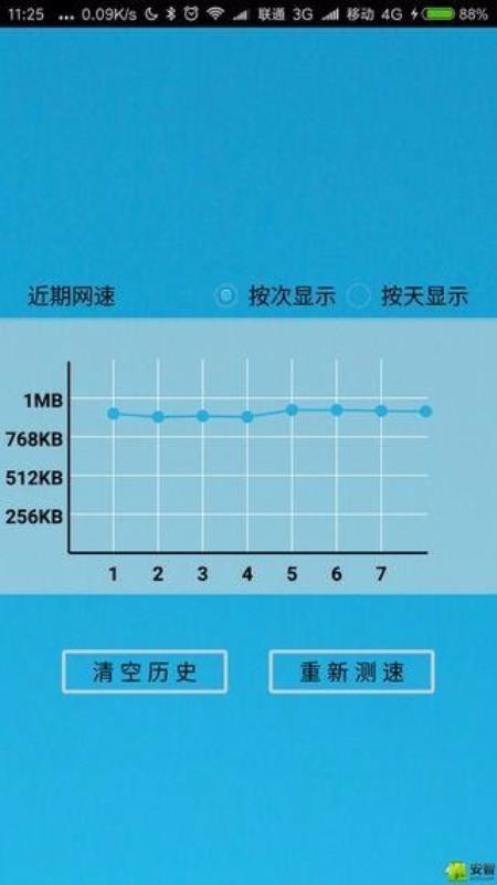 極簡(jiǎn)測(cè)速